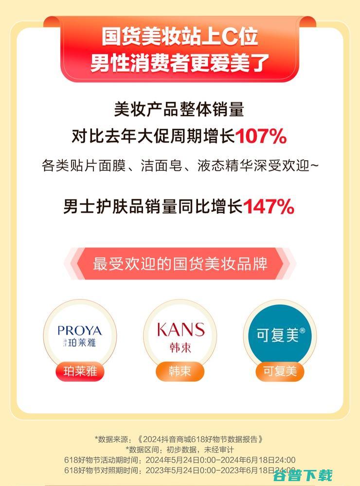 抖音电商618国货数据：洗护、晴雨伞等最受欢迎，日化老牌活力28意外走红