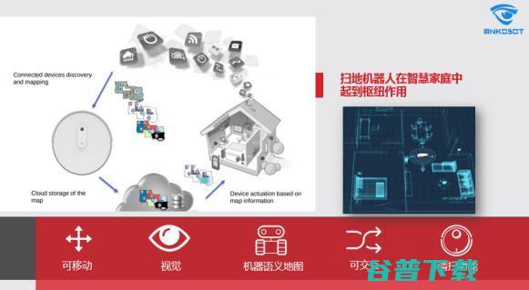 珊口科技崔彧玮：AIoT 在家庭场景下的趋势