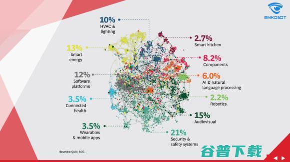 珊口科技崔彧玮：AIoT 在家庭场景下的趋势