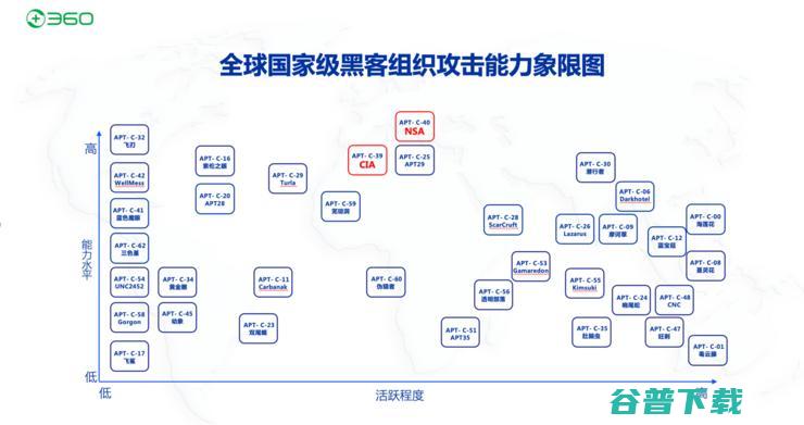 周鸿祎 360发布NSA网络攻击后续报告 城市和基础设施已成网络战目标 (周鸿祎360股票代码)