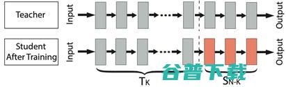 迁移学习前沿探究探讨：低资源、领域泛化与迁移