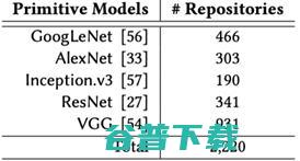 迁移学习前沿探究探讨：低资源、领域泛化与迁移