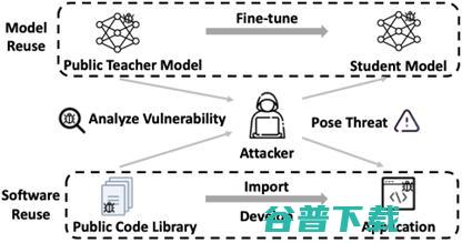 迁移学习前沿探究探讨：低资源、领域泛化与迁移