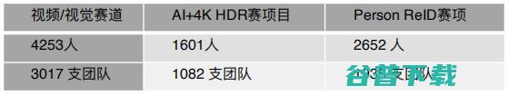 全国人工智能大赛 12个海外国家选手参赛 释放哪些重要信息 首届 (全国人工智能大赛)