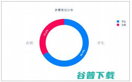 12个海外国家选手参赛，首届“全国人工智能大赛”释放哪些重要信息？