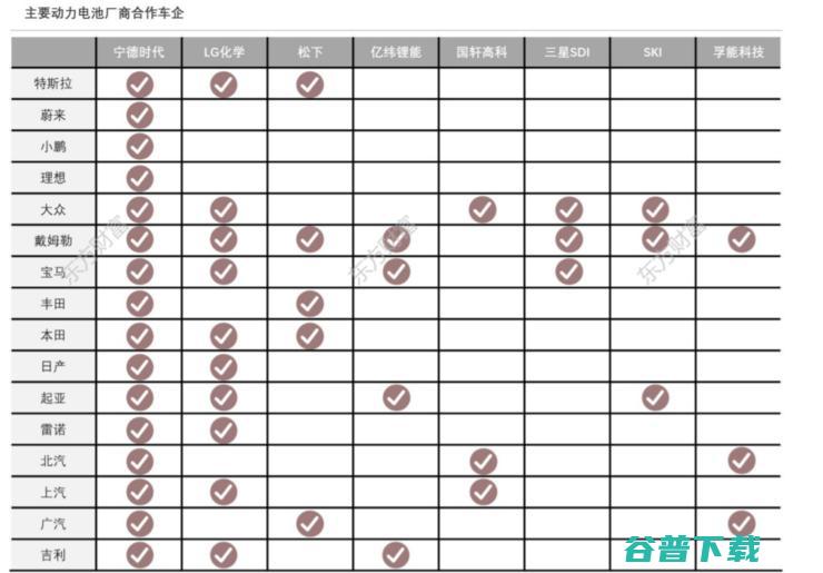 阿维塔发布：这一次，宁德时代不想再当乙方了