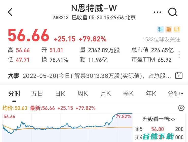 安防CIS龙头思特威科创板，研发费用率3年降至6.5%