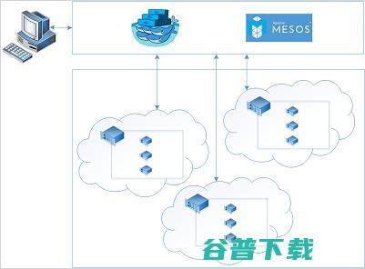 微软Azure 终于等到你 Container服务全面上市！ (微软azure)