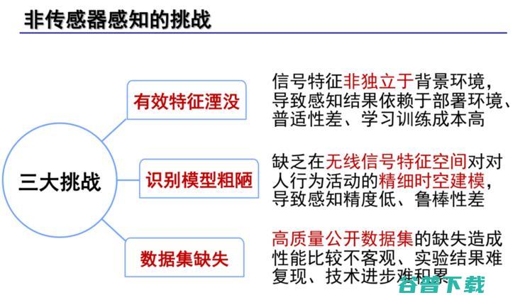 IEEE Fellow杨铮：打破「视觉」垄断，无线信号为 AI 开启「新感官」