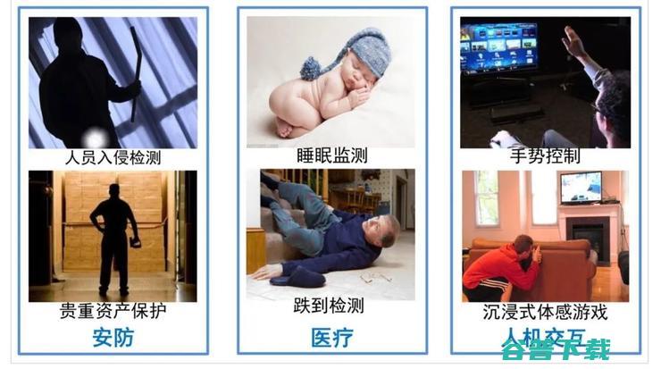 IEEE Fellow杨铮：打破「视觉」垄断，无线信号为 AI 开启「新感官」