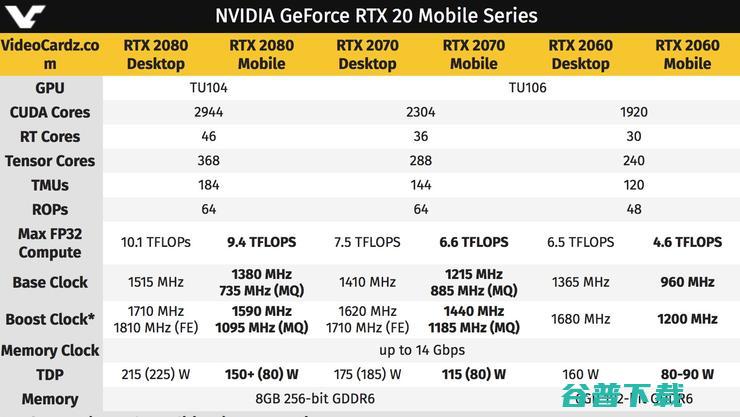 磨刀霍霍向Gamer老黄发布英伟达甜点级显卡RTX 2060