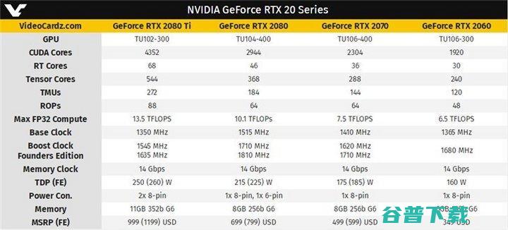 磨刀霍霍向Gamer老黄发布英伟达甜点级显卡RTX 2060