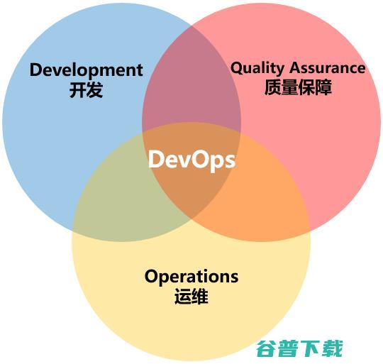 DevOps到底是什么意思？