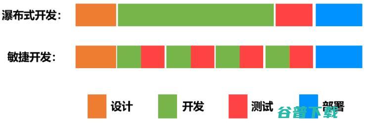 DevOps到底是什么意思？