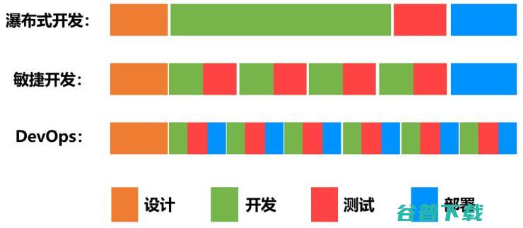 DevOps到底是什么意思？