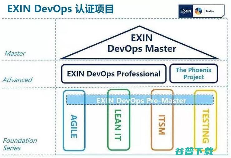 DevOps到底是什么意思？