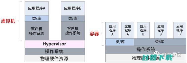 DevOps到底是什么意思？