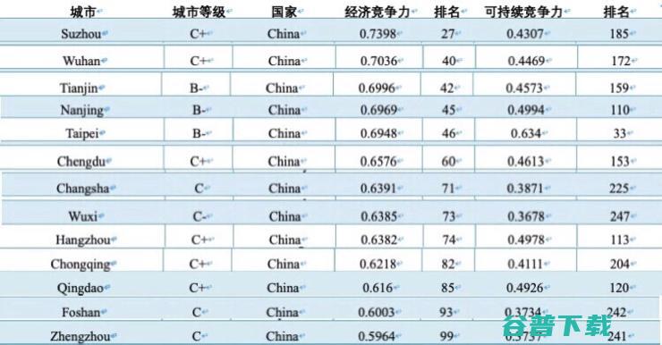 21世纪比人才还重要的是什么 是创新啊！ (21世纪比20世纪多了什么)