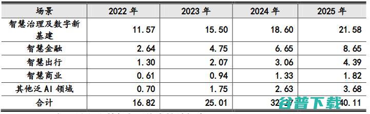 AI 平台第一股！云从科技，AI 后来者的逆袭路