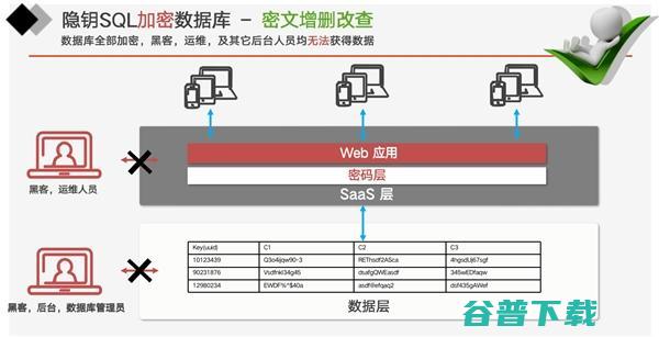 陆一帆：数据安全技术革新 隐钥科技发布SQL加密数据库