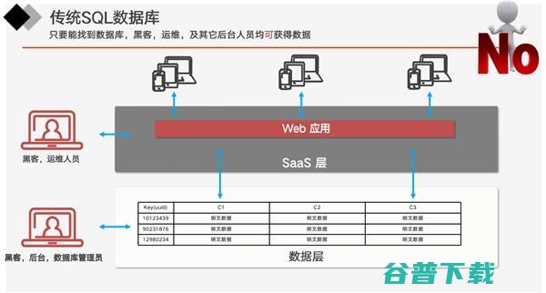 陆一帆 数据安全技术革新 隐钥科技发布SQL加密数据库 (主角陆一帆的小说)