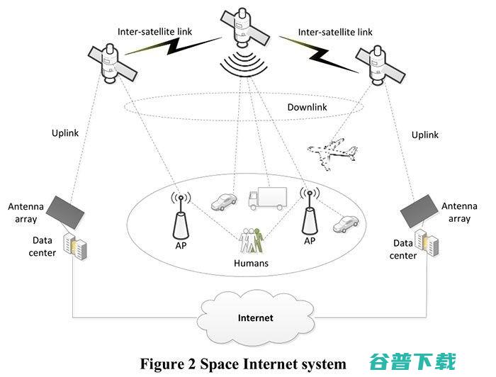 为给偏远山区铺网络，这些巨头们也是操碎了心