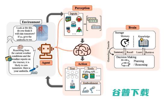 昆仑万维「天工SkyAgents」Beta版全网测试