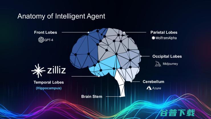 Zilliz星爵：向量数据库的下一个杀手锏级应用是AI Agent丨GAIR 2023