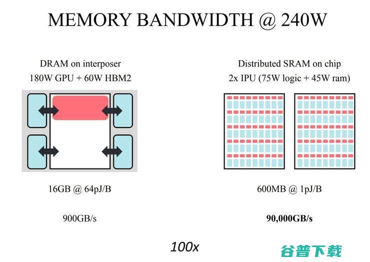 AI芯片2019年的六大关键词和2020年的四大趋势