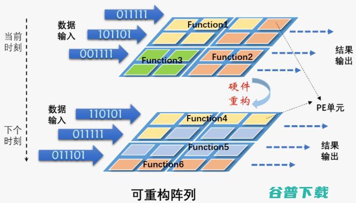 AI芯片2019年的六大关键词和2020年的四大趋势