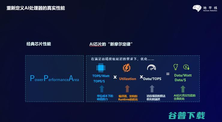 AI芯片2019年的六大关键词和2020年的四大趋势