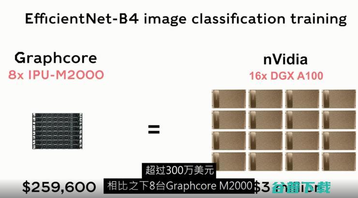 超越全球最大7nm芯片A100！Graphcore第二代IPU晶体管数量高达594亿个