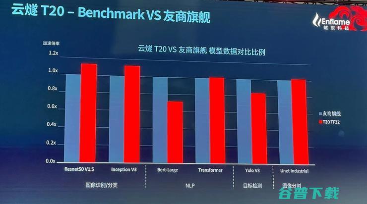 中国最大AI芯片问世！能组一个顶级超算集群