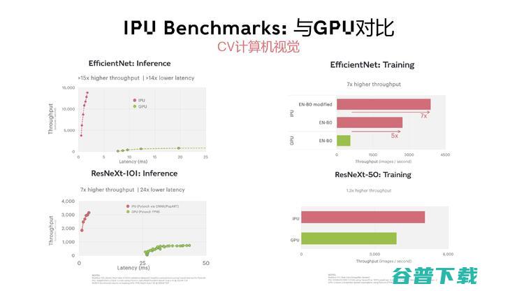 不是GPU的IPU，为什么更值得英伟达警惕？