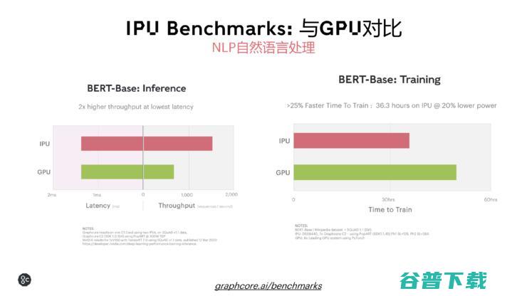 不是GPU的IPU，为什么更值得英伟达警惕？