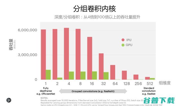 不是GPU的IPU，为什么更值得英伟达警惕？