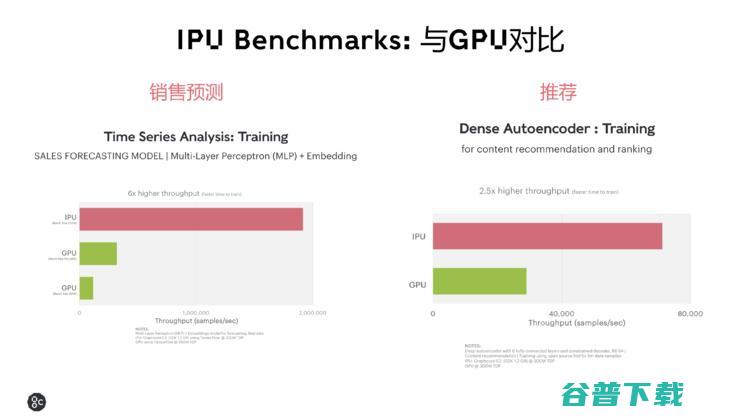 不是GPU的IPU，为什么更值得英伟达警惕？