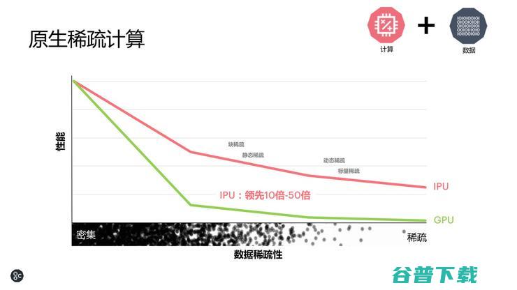 不是GPU的IPU，为什么更值得英伟达警惕？