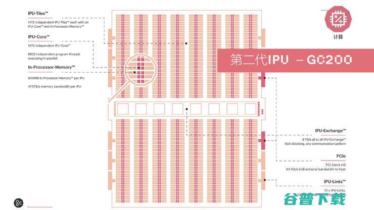 不是GPU的IPU，为什么更值得英伟达警惕？