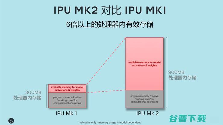 不是GPU的IPU，为什么更值得英伟达警惕？