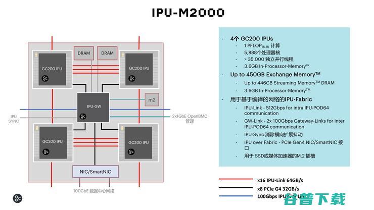 不是GPU的IPU，为什么更值得英伟达警惕？