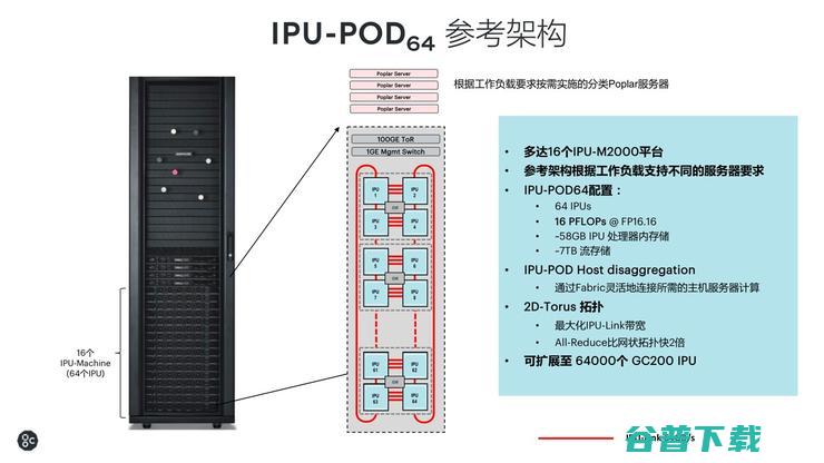 不是GPU的IPU，为什么更值得英伟达警惕？