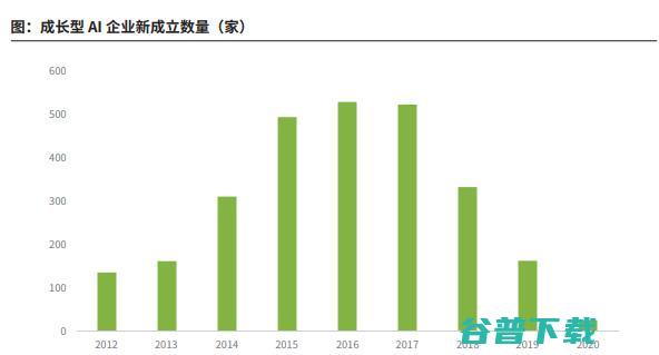 大把AI芯片公司 将活不过明后年春节 (ai芯片价格)