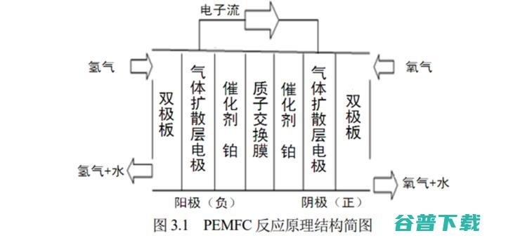 氢能重卡，「伪命题」还是「真刚需」？