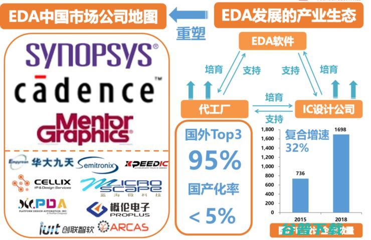 吾辈当自强！一文揭秘芯片之母 EDA 产业国产路 | 半导体 EDA 行业研究报告