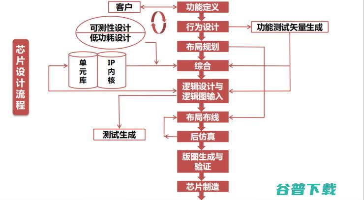 吾辈当自强！一文揭秘芯片之母 EDA 产业国产路 | 半导体 EDA 行业研究报告