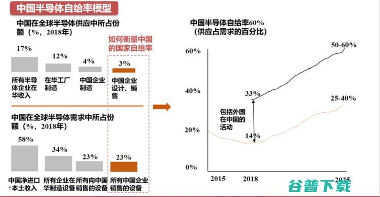 吾辈当自强！一文揭秘芯片之母 EDA 产业国产路 | 半导体 EDA 行业研究报告