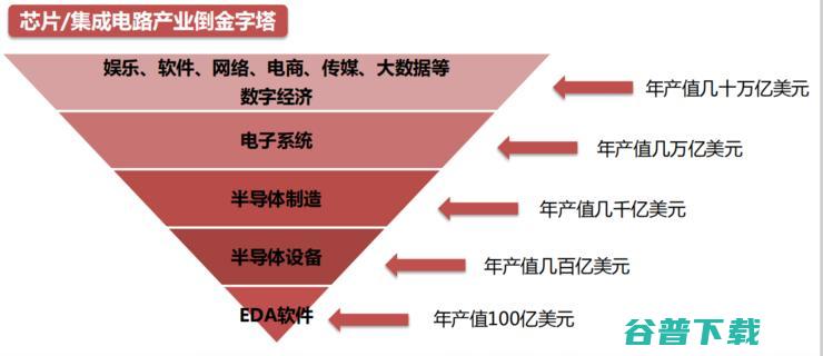 吾辈当自强！一文揭秘芯片之母 EDA 产业国产路 | 半导体 EDA 行业研究报告