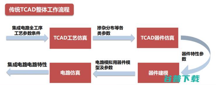 吾辈当自强！一文揭秘芯片之母 EDA 产业国产路 | 半导体 EDA 行业研究报告