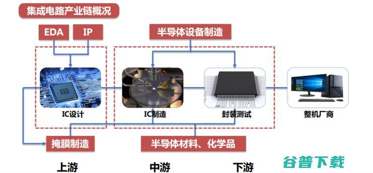 吾辈当自强！一文揭秘芯片之母 EDA 产业国产路 | 半导体 EDA 行业研究报告